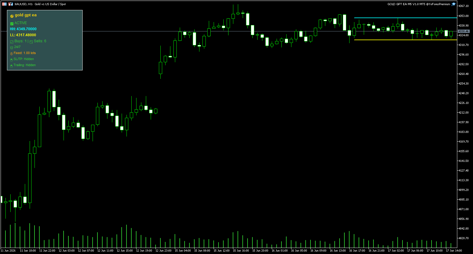GOLD GPT EA M5 V1.0 MT5-金汇MT