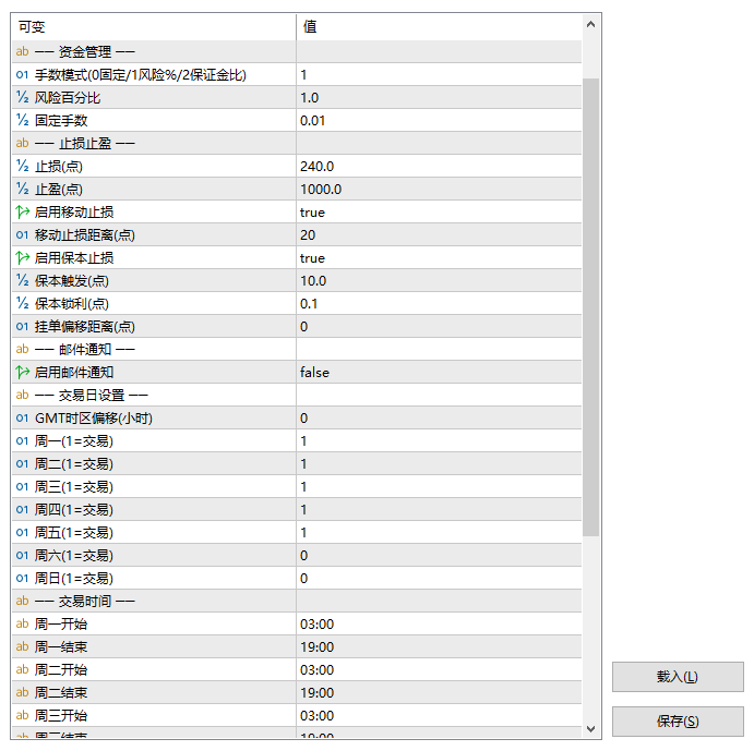 凯蒂猫突破EA -MT5-金汇MT 凯蒂猫突破EA -MT5-金汇MT