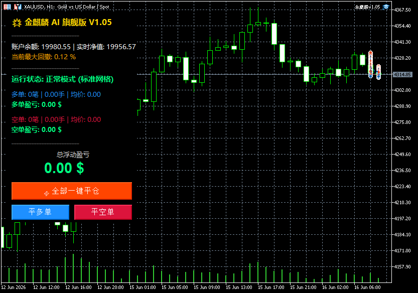 金麒麟-MT4带源码MT5版-金汇MT