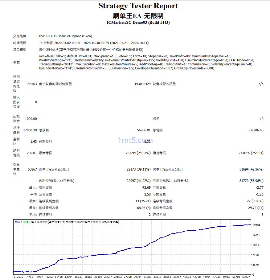 刷单王_无限制 MT4-金汇MT
