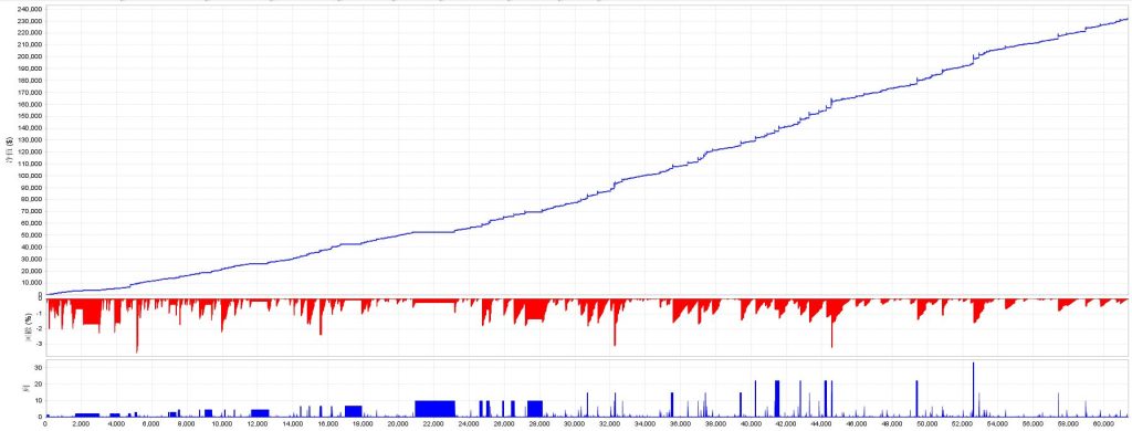 RSI 超级马丁_MT4-金汇MT