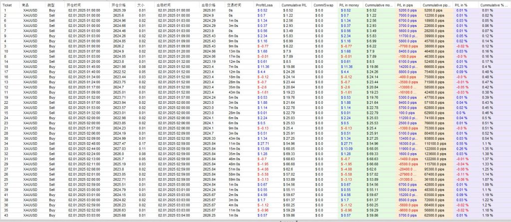 RSI 超级马丁_MT4-金汇MT