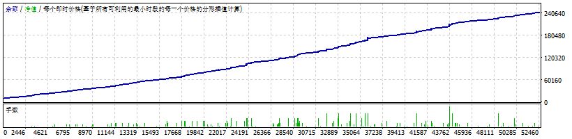RSI 超级马丁_MT4-金汇MT