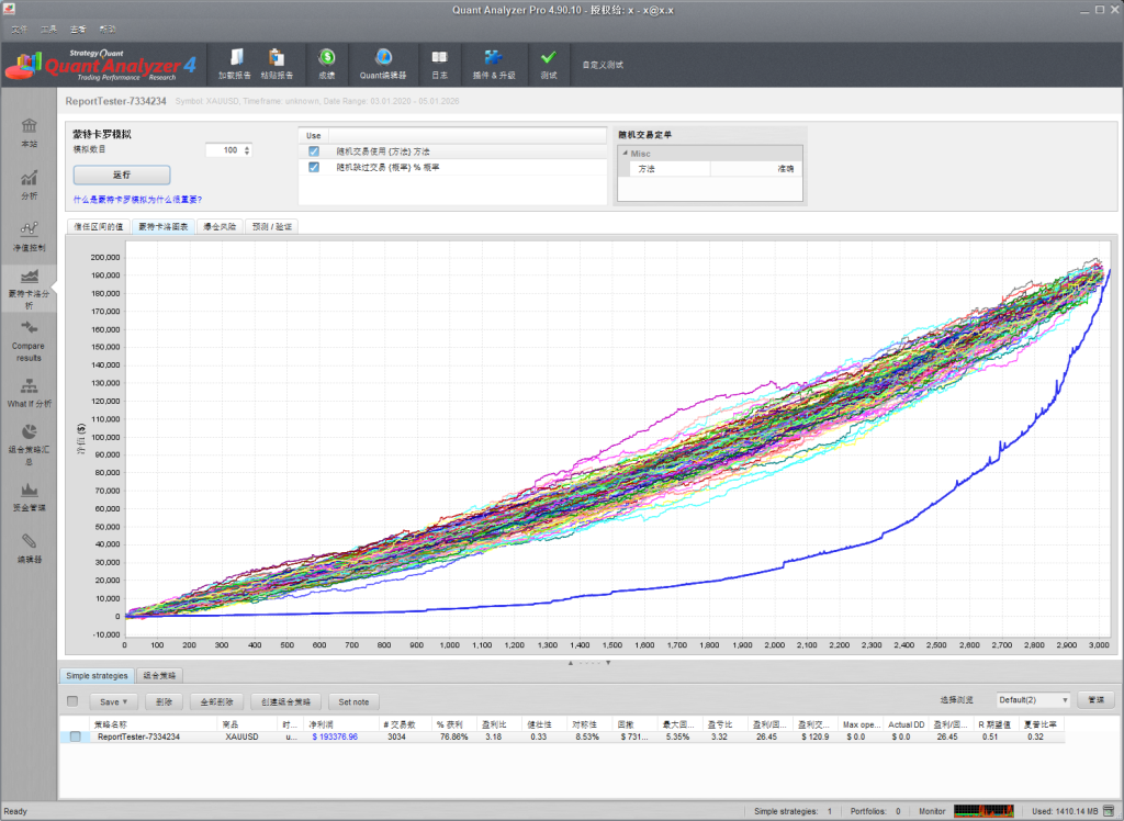 QuantAnalyzer4 4.9.1[ MT4/MT5 策略图表分析 ]-金汇MT