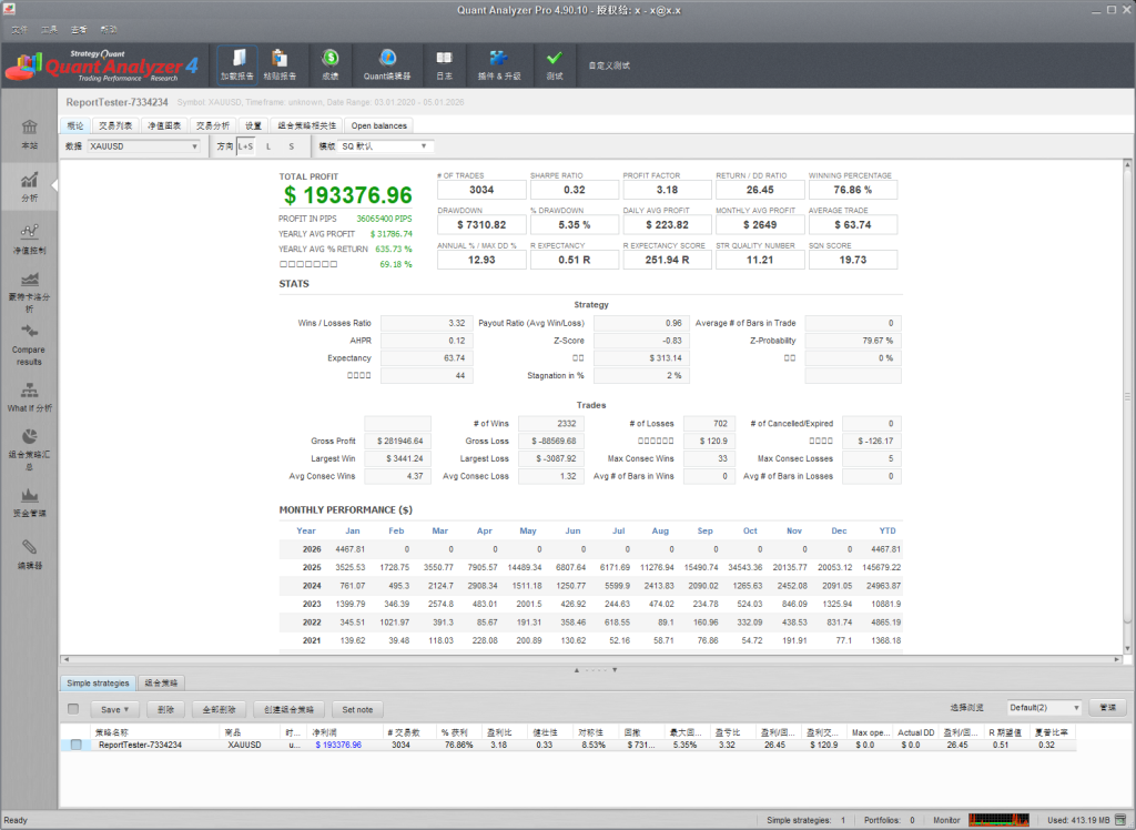 QuantAnalyzer4 4.9.1[ MT4/MT5 策略图表分析 ]-金汇MT