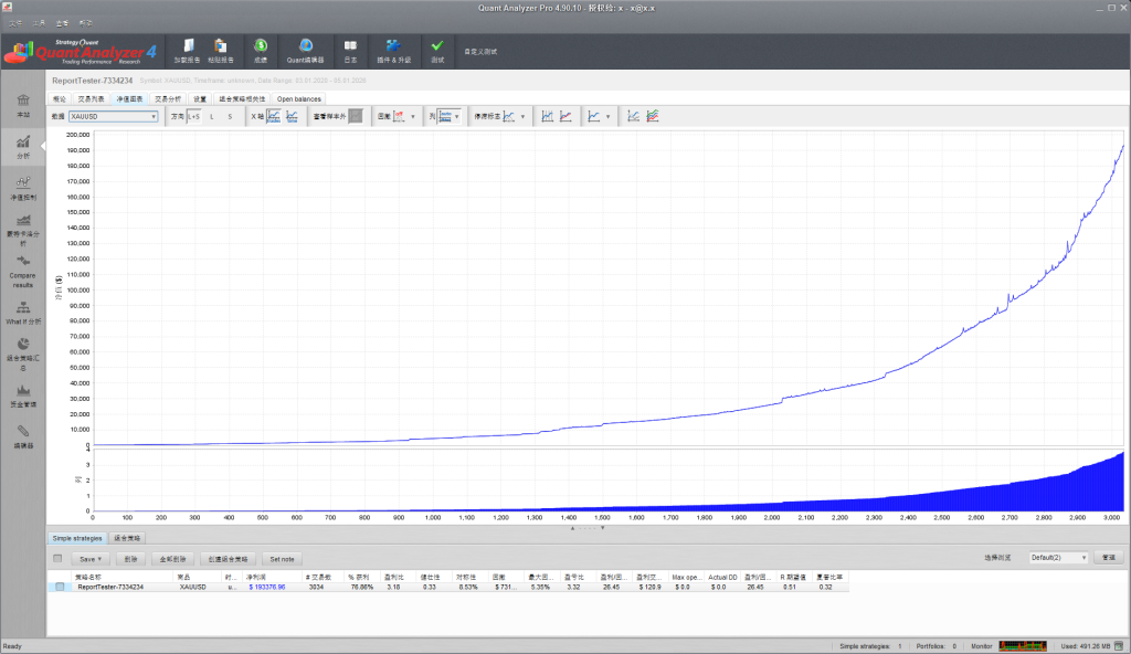 QuantAnalyzer4 4.9.1[ MT4/MT5 策略图表分析 ]-金汇MT