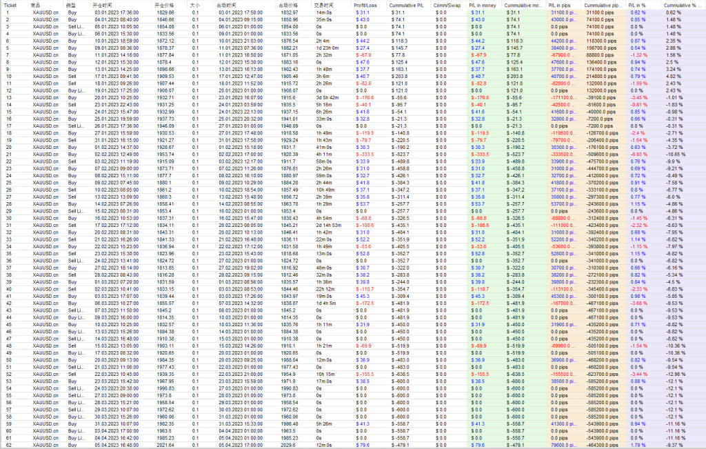 Volume Scalper v3-金汇MT