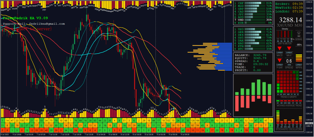 ForexFedrik EA V3.09 MT4-金汇MT