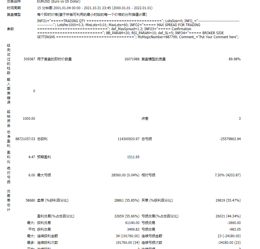 一单一结 价格行为剥头皮 MT4-金汇MT