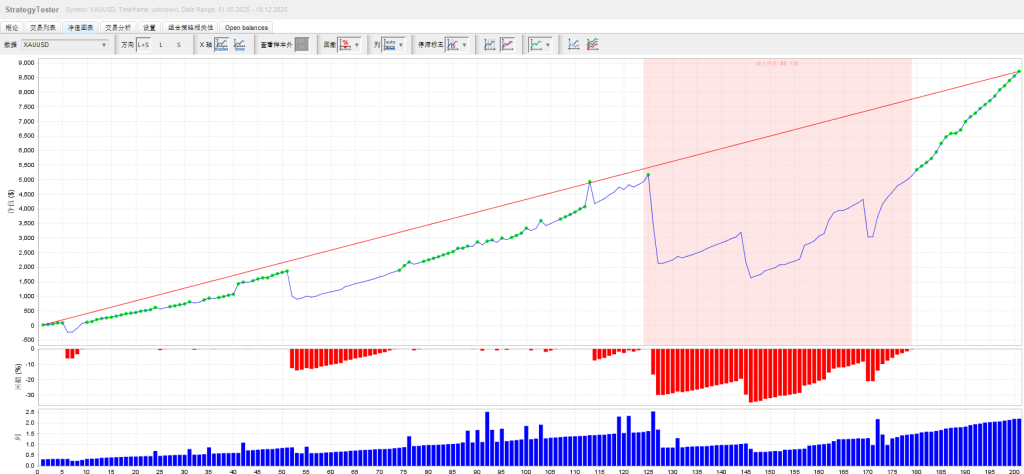 GoldHitter EA v4.0 MT4-金汇MT