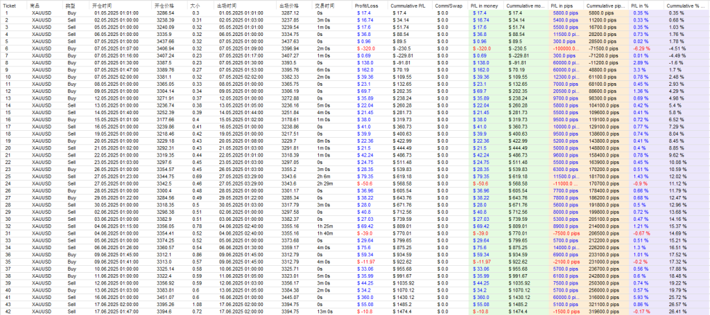 GoldHitter EA v4.0 MT4-金汇MT