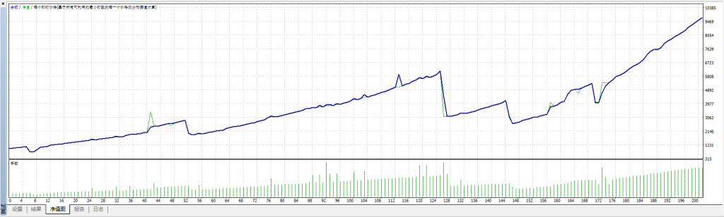 GoldHitter EA v4.0 MT4-金汇MT