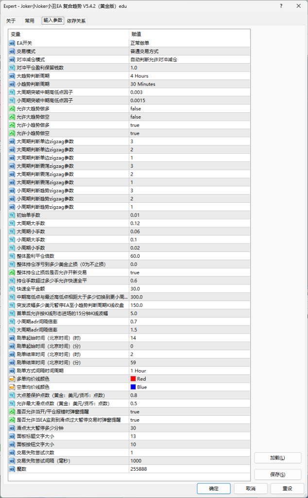 Joker小丑EA复合趋势V5最新版本 MT4-金汇MT