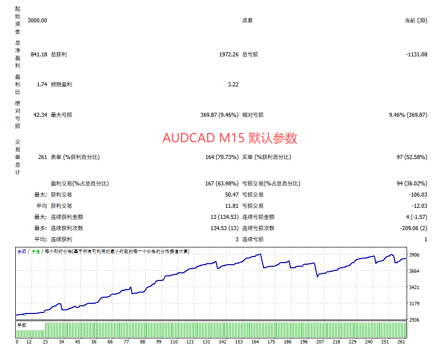 飞虎剥头皮 MT4-金汇MT