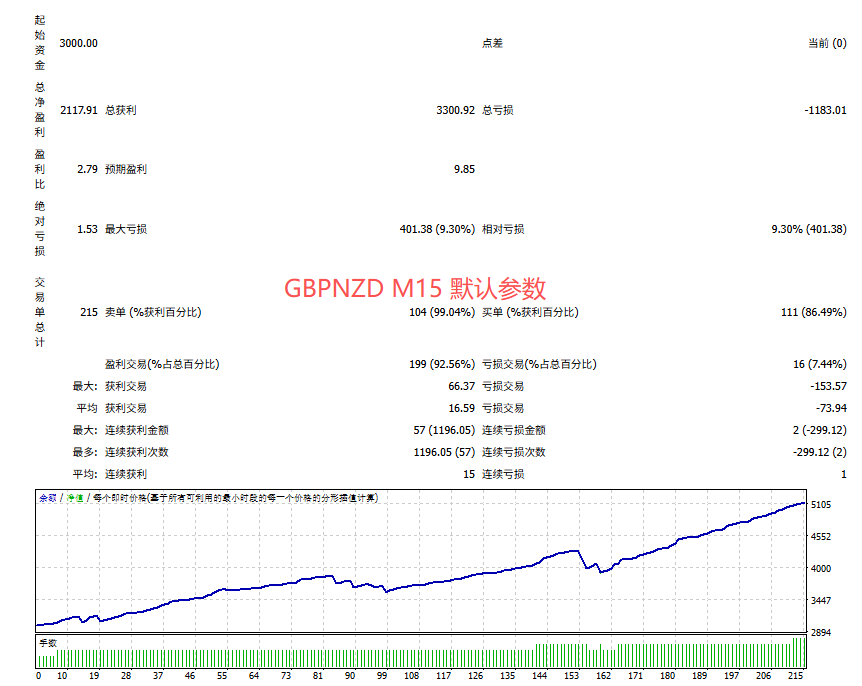 飞虎剥头皮 MT4-金汇MT 飞虎剥头皮 MT4-金汇MT
