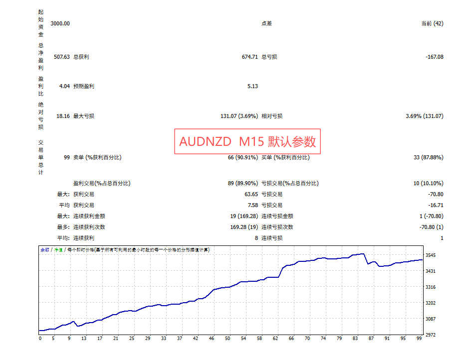 飞虎剥头皮 MT4-金汇MT 飞虎剥头皮 MT4-金汇MT