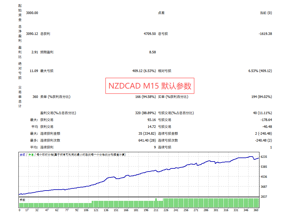 飞虎剥头皮 MT4-金汇MT 飞虎剥头皮 MT4-金汇MT