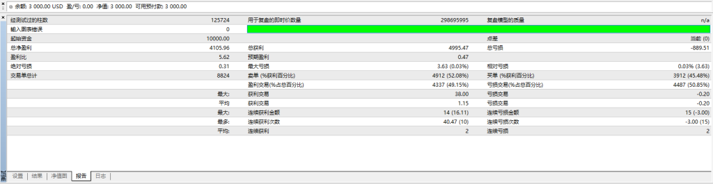 财神（一单一结） MT4-金汇MT