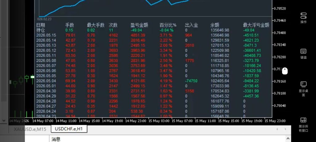 马丁皇  MT5-金汇MT