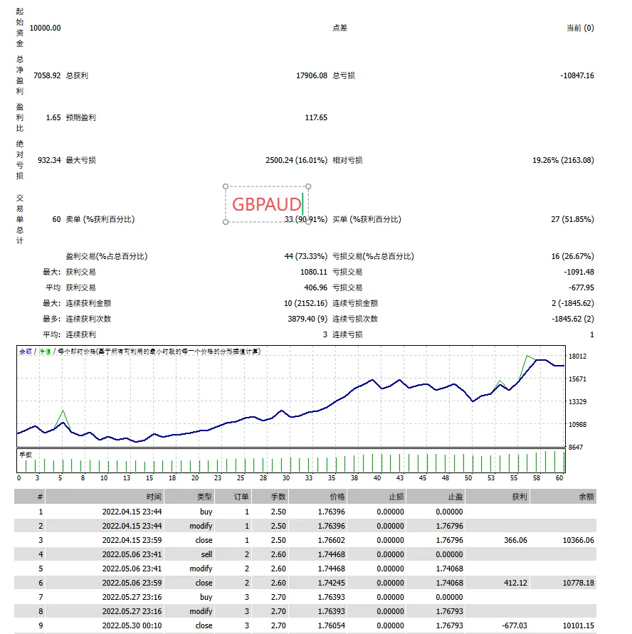 Breakthrough Strategy MT4-金汇MT Breakthrough Strategy MT4-金汇MT