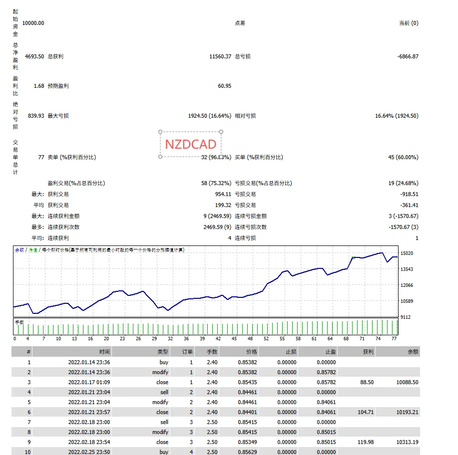Breakthrough Strategy MT4-金汇MT Breakthrough Strategy MT4-金汇MT