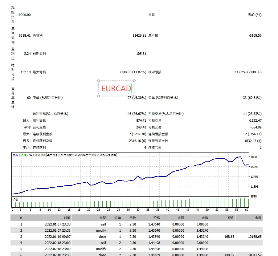 Breakthrough Strategy MT4-金汇MT Breakthrough Strategy MT4-金汇MT