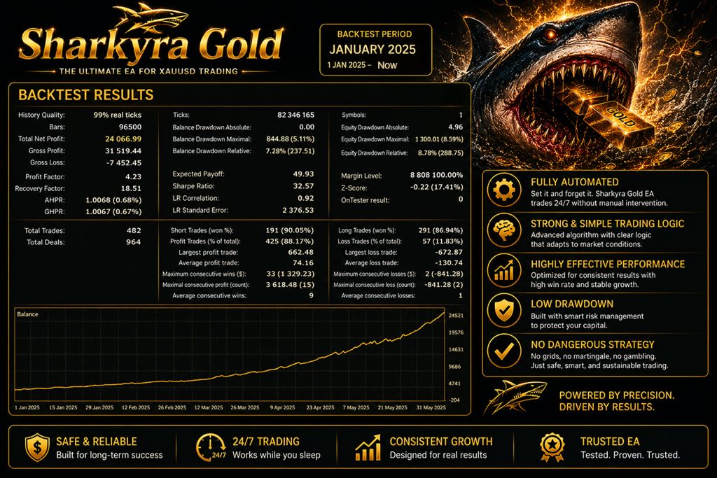 Sharkyra Gold v1.1(无限制) MT5-金汇MT Sharkyra Gold v1.1(无限制) MT5-金汇MT