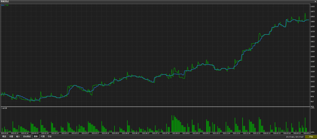 Gold Trade Pro 带源码T5T4双版本-金汇MT