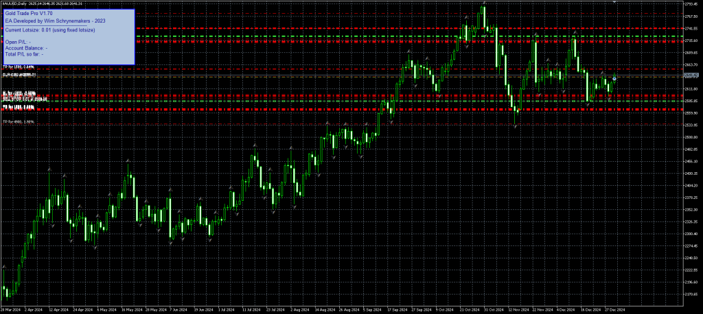 Gold Trade Pro 带源码T5T4双版本-金汇MT