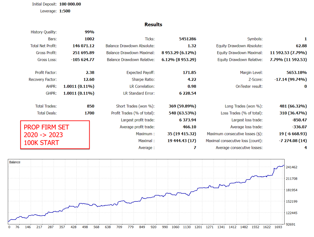 Gold Trade Pro 带源码T5T4双版本-金汇MT