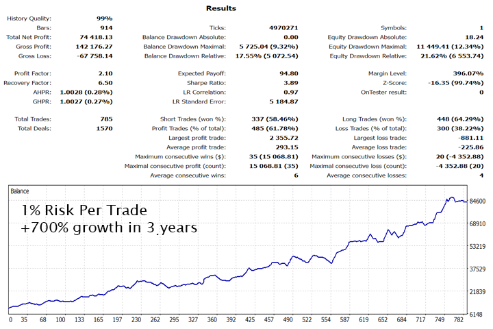 Gold Trade Pro 带源码T5T4双版本-金汇MT