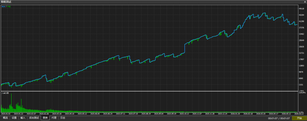 AA Gold MT5-金汇MT