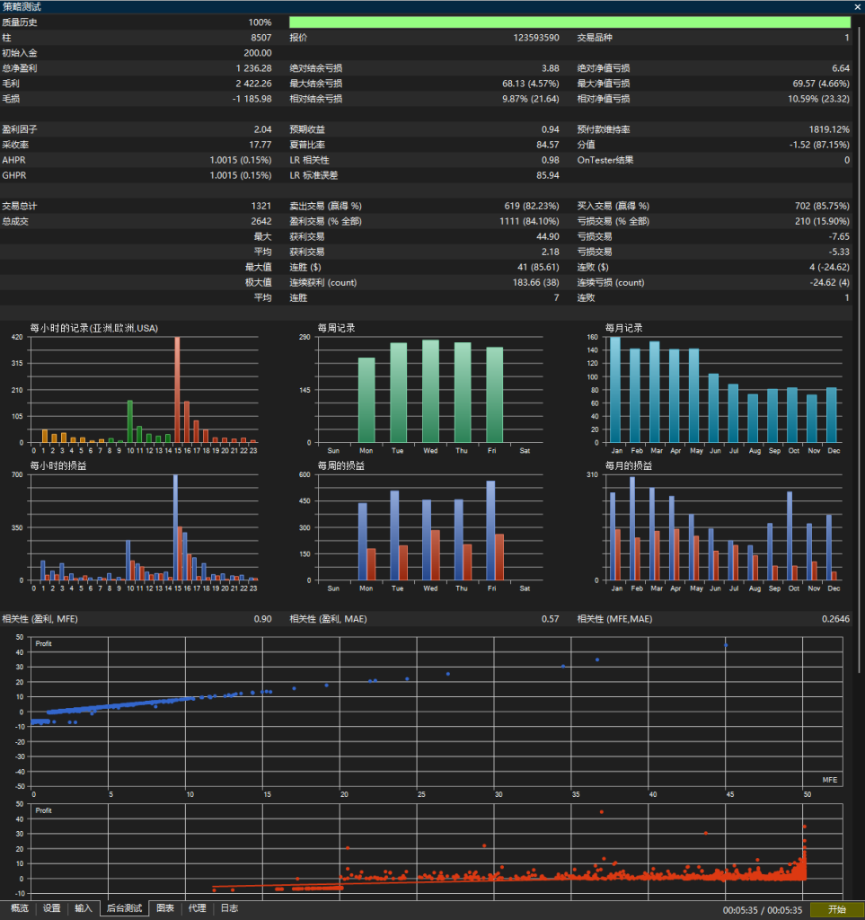 Turbo Ai – V2 MT5-金汇MT