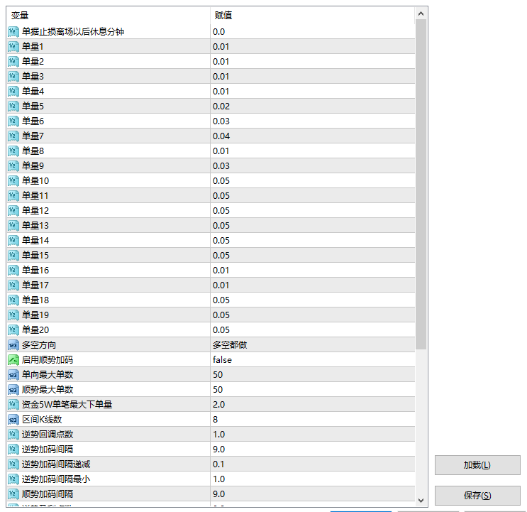 全能2.1正式永久版 MT4-金汇MT
