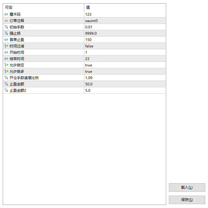 名刀EA MT5-金汇MT