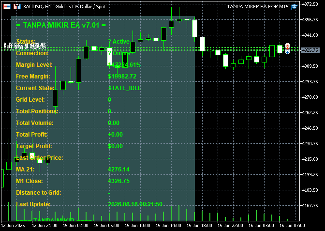 TANPA MIKER EA FOR MT5-金汇MT