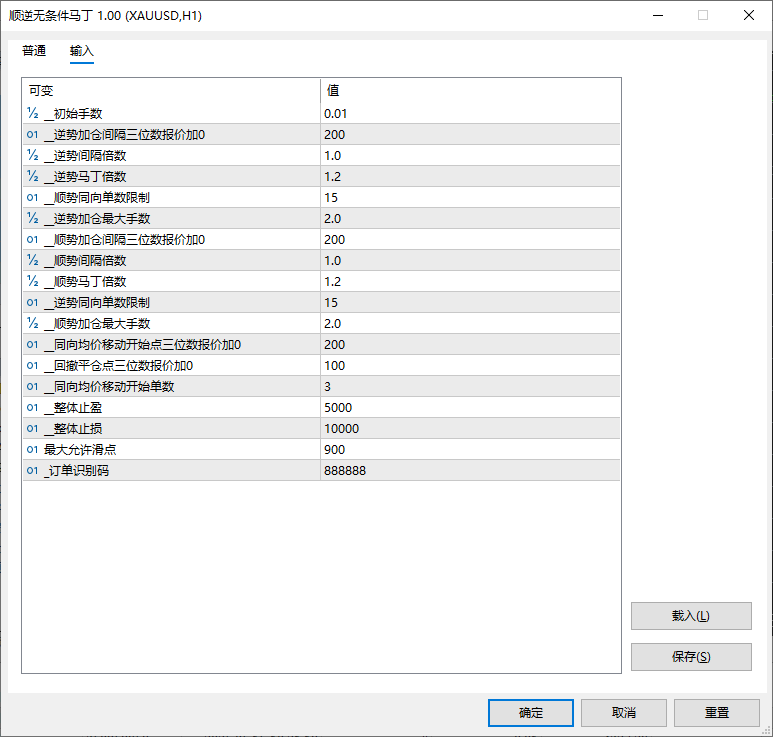 顺逆无条件马丁 MT5-金汇MT