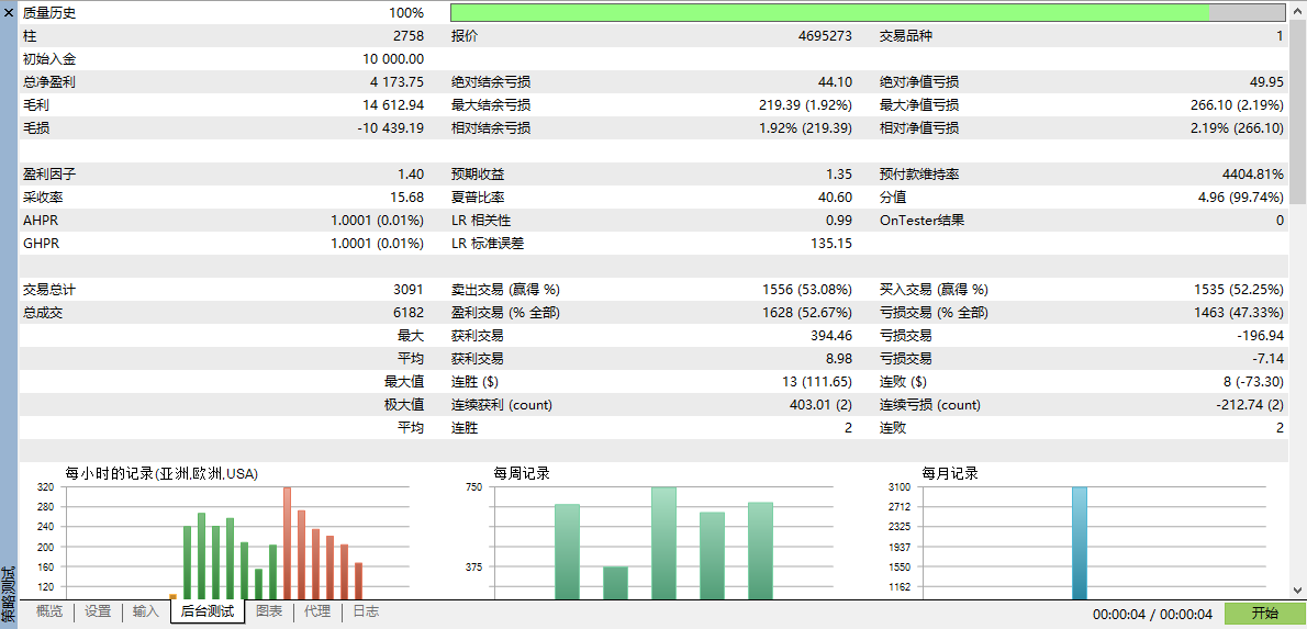一单一结MT5，带源码-金汇MT