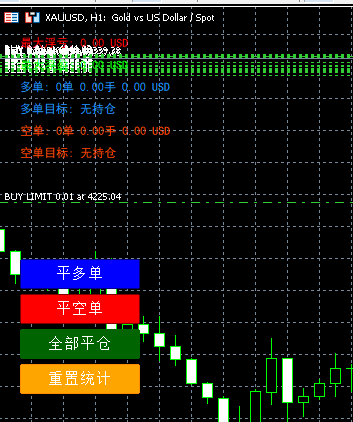 智能网格_ATR版本（带参数） MT5-金汇MT
