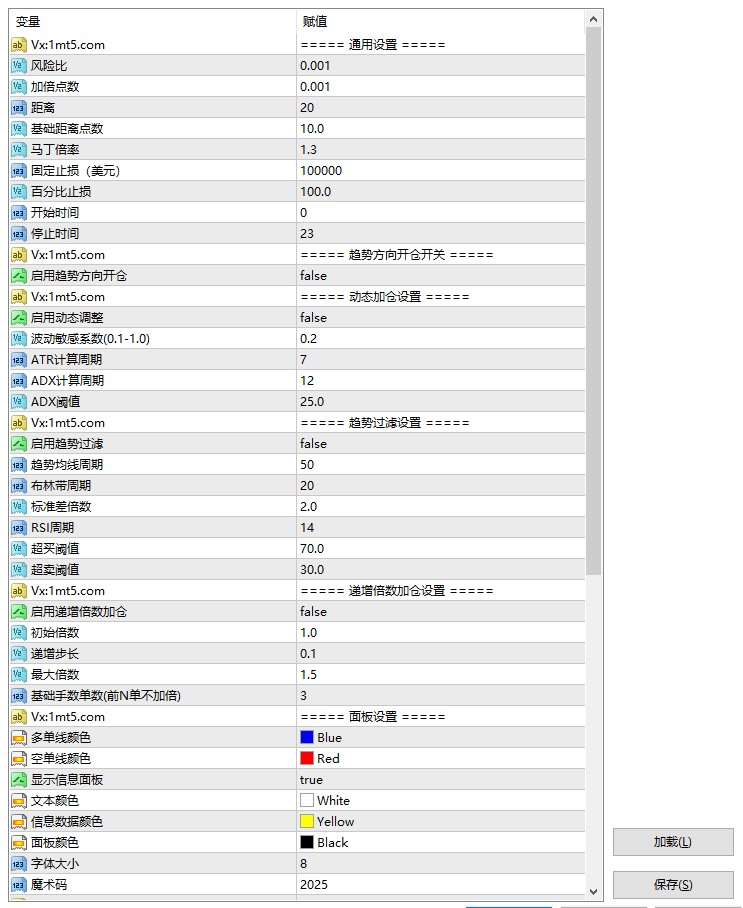 Caius 3.6 EA MT4带源码-金汇MT Caius 3.6 EA MT4带源码-金汇MT