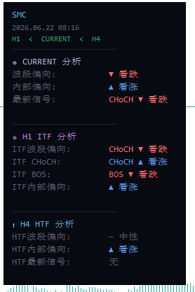 SmartMoneyConcepts 聪明钱指标MT5-金汇MT
