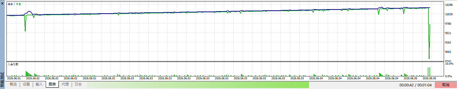 TANPA MIKER EA FOR MT5-金汇MT