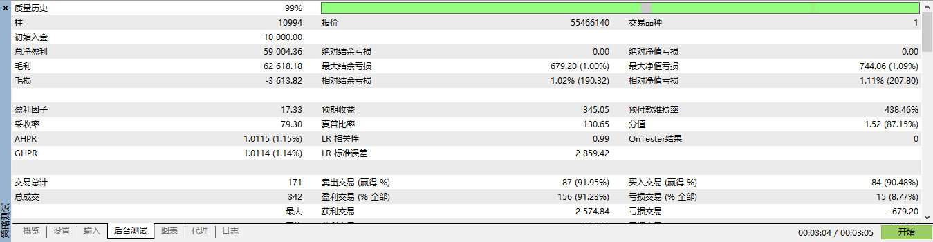 凯蒂猫突破EA -MT5-金汇MT 凯蒂猫突破EA -MT5-金汇MT