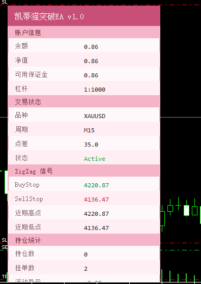 凯蒂猫突破EA -MT5-金汇MT