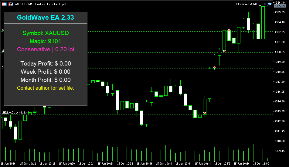 Goldwave EA MT5_2.33-金汇MT Goldwave EA MT5_2.33-金汇MT