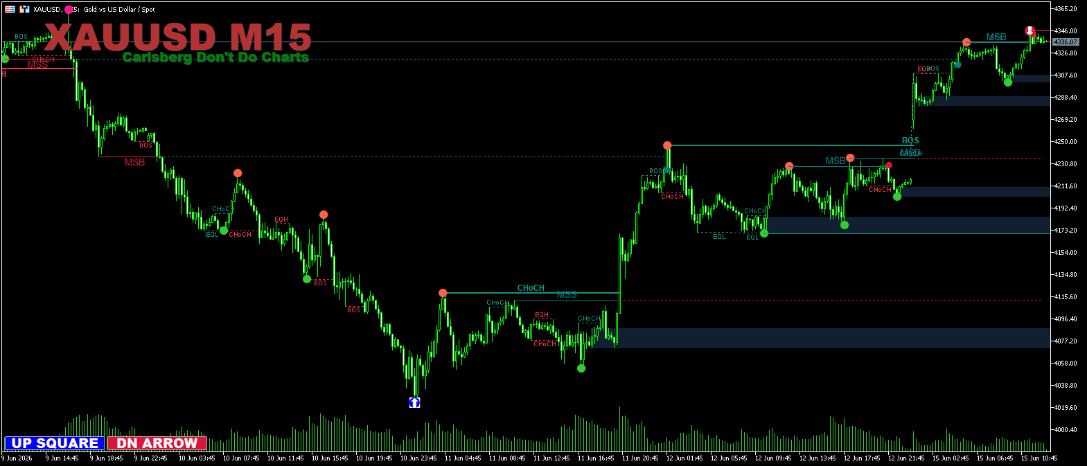 SMC Order Flow – 聪明钱指标-金汇MT SMC Order Flow – 聪明钱指标-金汇MT