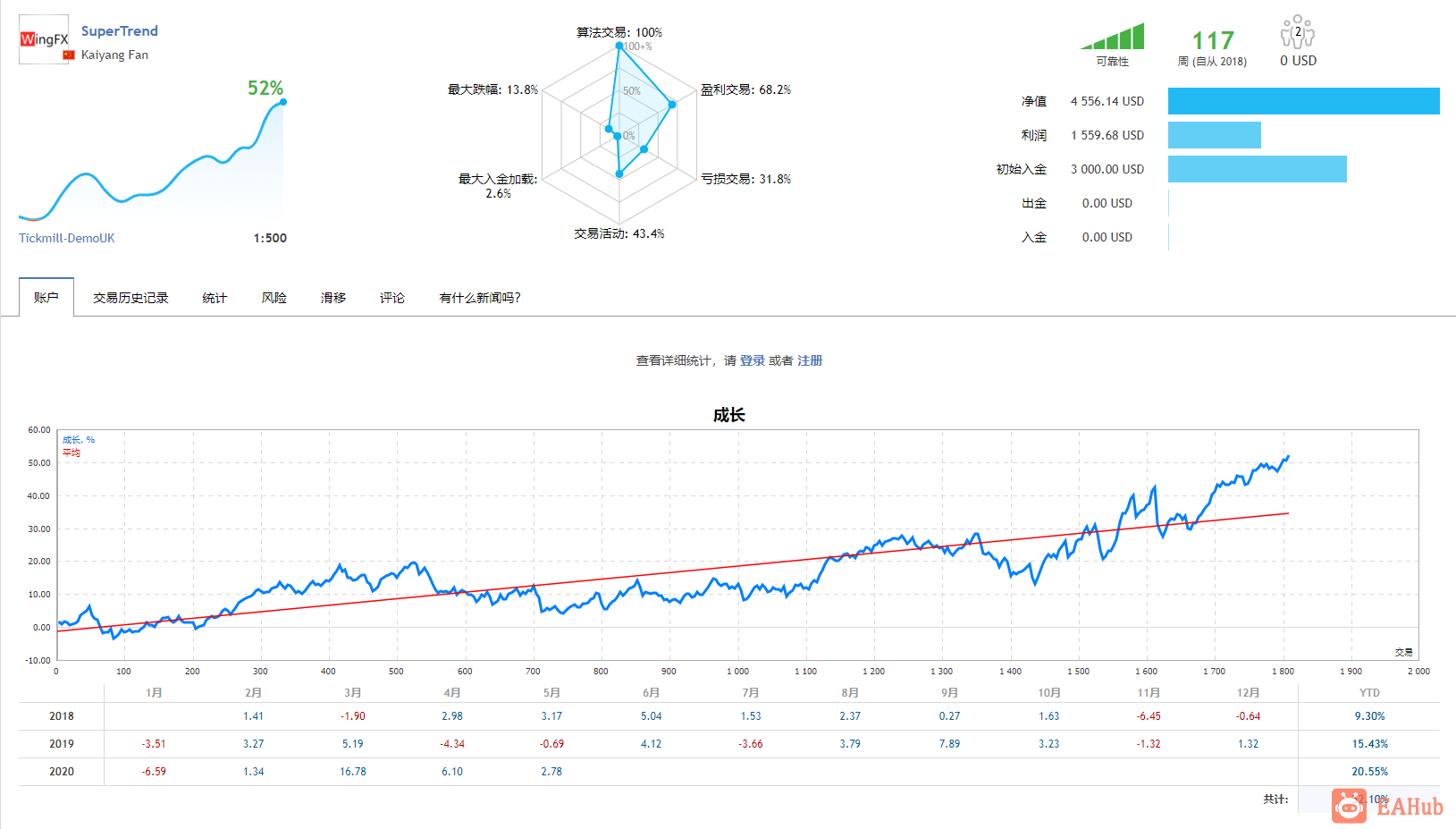 超级趋势3.2 MT4-金汇MT 超级趋势3.2 MT4-金汇MT