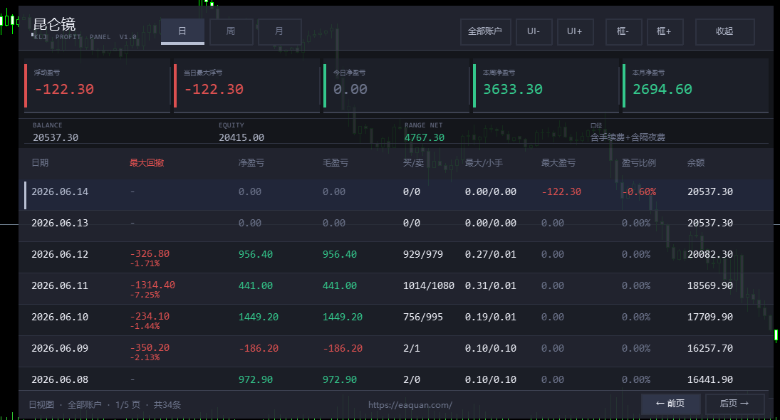 昆仑镜盈亏统计无需DLL -MT5-金汇MT