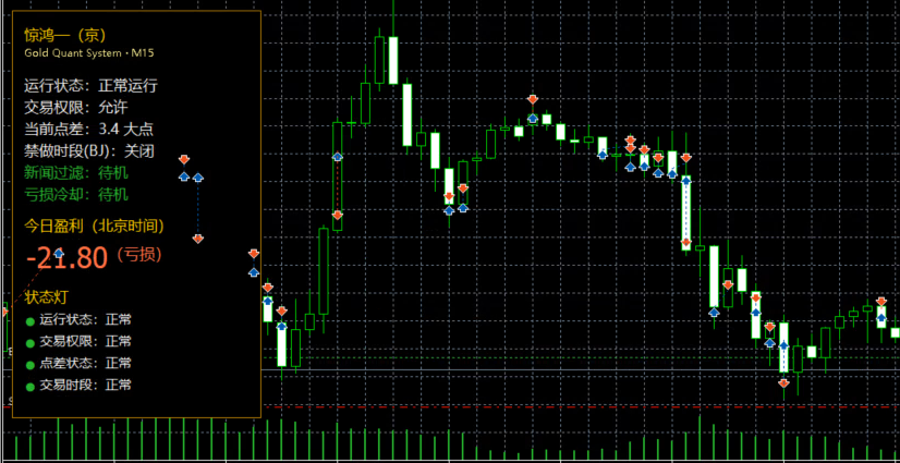 惊鸿-京-XAUUSD_P10 MT5-金汇MT