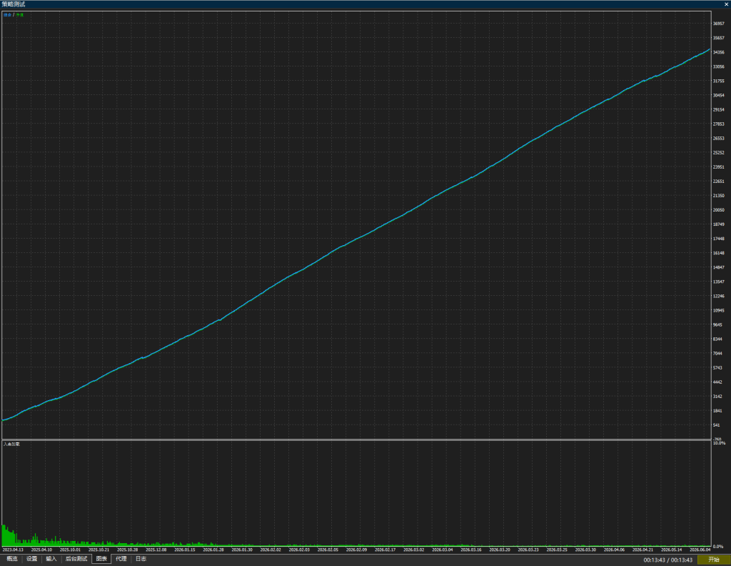 Scalping Robot Pro 3.0 MT5 新版本-金汇MT